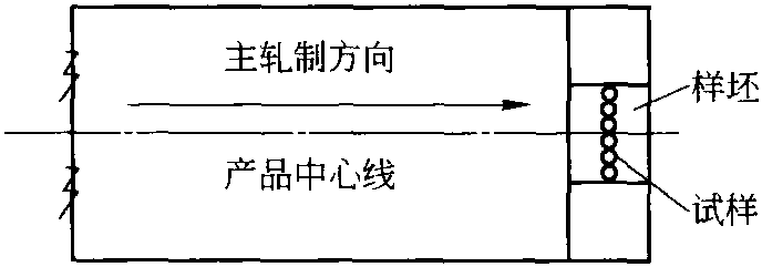 DNV—2011挪威船級社船舶、高速輕型船舶和海軍水面艦艇規(guī)范 (鋼板要求節(jié)選)